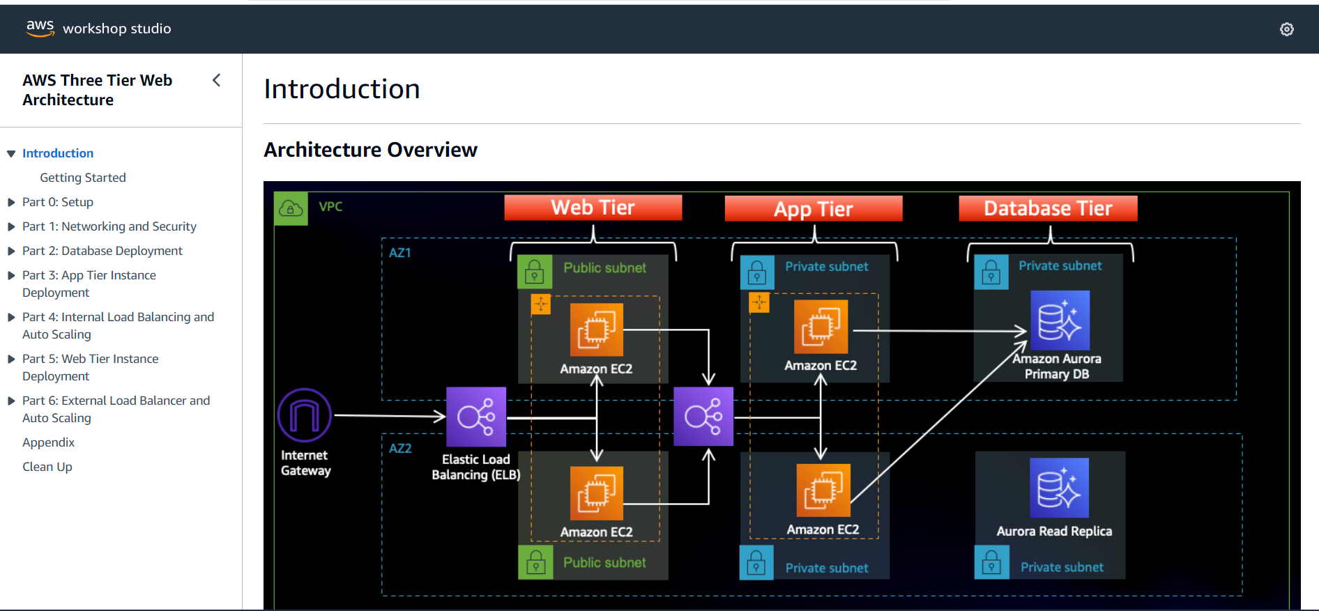 AWS Three Tier Web Architecture [Workshop] - Aliouche Ahouab